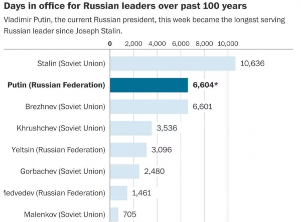 Путин — шпион: интервью Моргана Фримена
