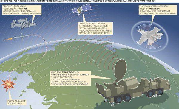  СВЧ-пушка. Россия обзавелась радиоэлектронными боеприпасами 