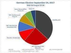 Глобалисты готовят победу Меркель на выборах