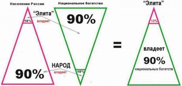 Главная проблема большинства русских — они живут с замутнённым сознанием!