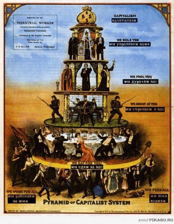 Главная проблема большинства русских — они живут с замутнённым сознанием!