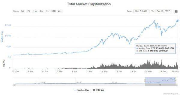 Медведев призвал к созданию нового мирового порядка в 2017 году