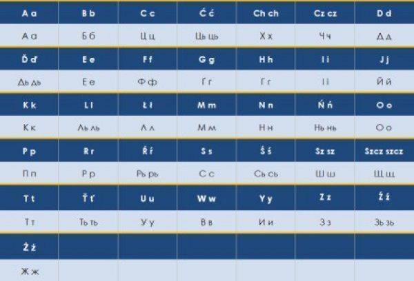 Украинские националисты вслед за Казахстаном также хотят перейти на латиницу