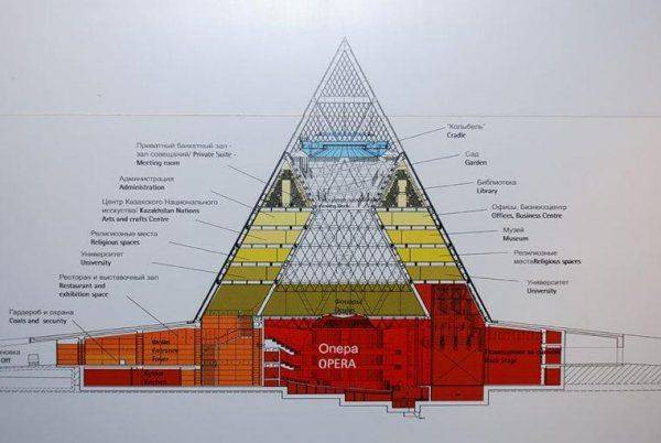Астана — столица нового мирового порядка