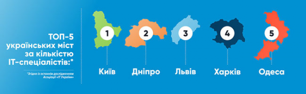 На Украине нашли единственную отрасль экономики, которая развивается