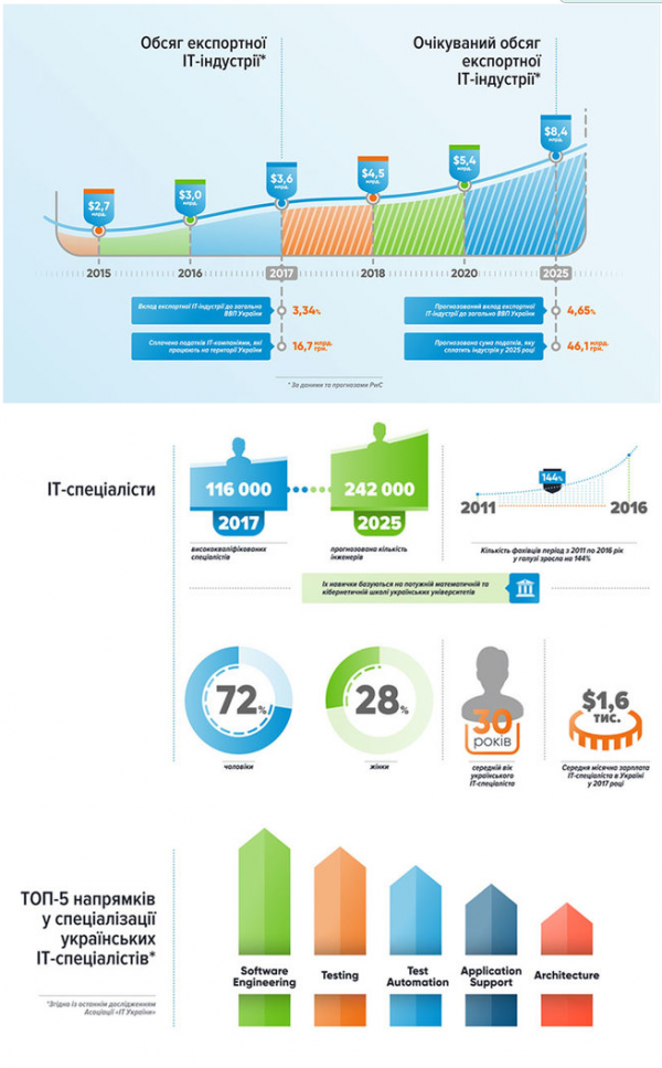 На Украине нашли единственную отрасль экономики, которая развивается