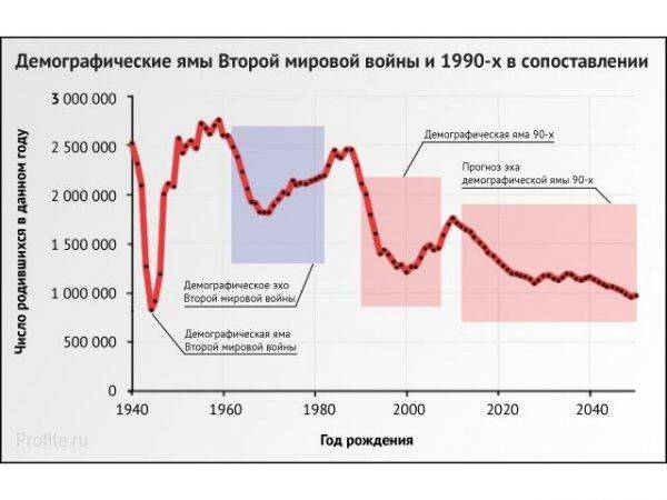 Как уничтожают население России
