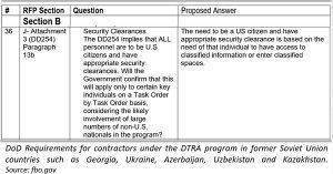 Необъявленная биологическая война США против России. Часть 1