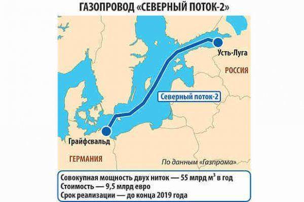 Война России и США из-за «Северного потока-2»: кто победит