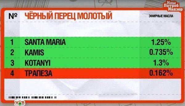 Крутой перец