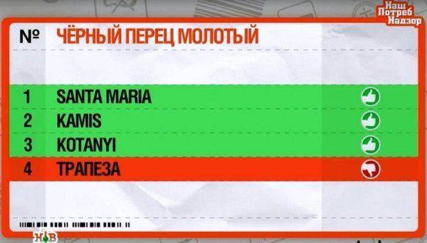 Крутой перец