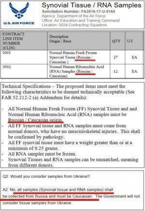Необъявленная биологическая война США против России. Часть 3