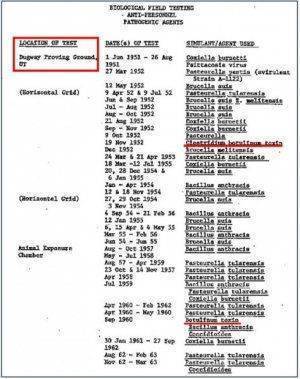 Необъявленная биологическая война США против России. Часть 3
