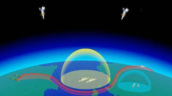 Гиперзвуковой «Авангард»