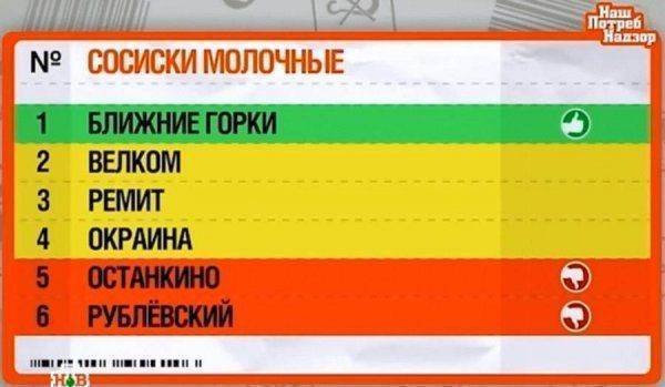 Полный расколбас: Проверка молочных сосисок выявила многочисленные нарушения