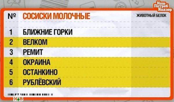 Полный расколбас: Проверка молочных сосисок выявила многочисленные нарушения