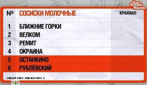 Полный расколбас: Проверка молочных сосисок выявила многочисленные нарушения