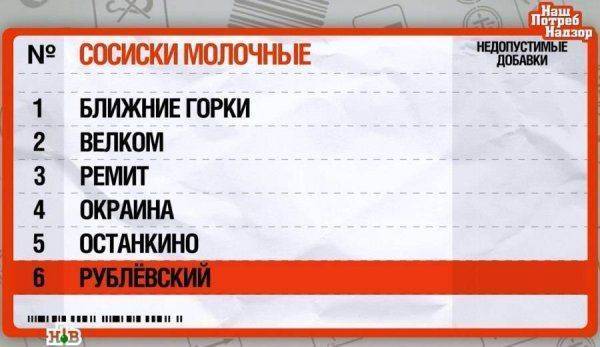 Полный расколбас: Проверка молочных сосисок выявила многочисленные нарушения