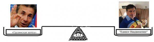 Вступление Грузии в предвыборную гонку