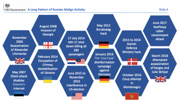 Смешные доказательства: как Россия отравила Скрипаля