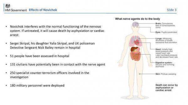 The Duran, США: 4 нелепых слайда, с помощью которых Великобритания хотела «убедить» нас, что в отравлении «Новичком» «виновата» Россия
