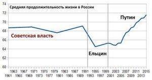 Системе социальной защиты населения в России 100 лет. Путин расставил приоритеты до 2024 года Системе социальной защиты населения в России 100 лет. Путин расставил приоритеты до 2024 года