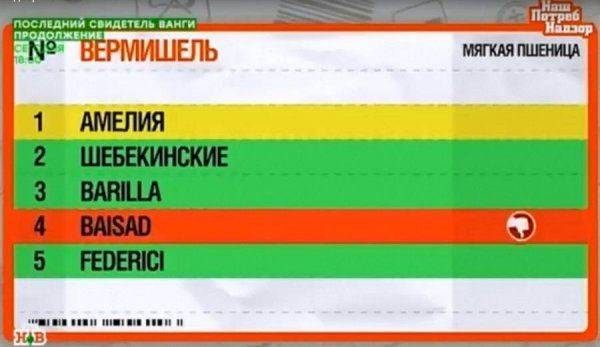 «Люблю я макароны!»