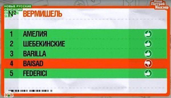 «Люблю я макароны!»