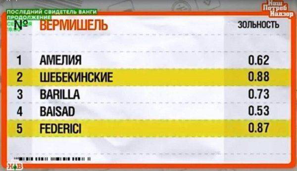 «Люблю я макароны!»