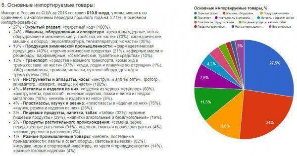  Как Россия оставит США без ракет 