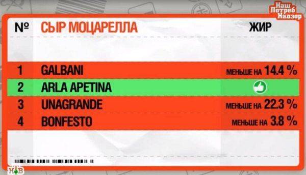 Псевдоитальянская моцарелла