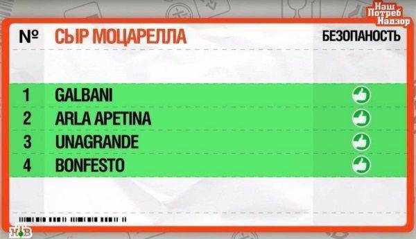 Псевдоитальянская моцарелла