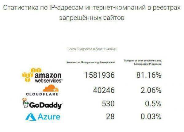 5 причин: почему Telegram продолжит работать в России