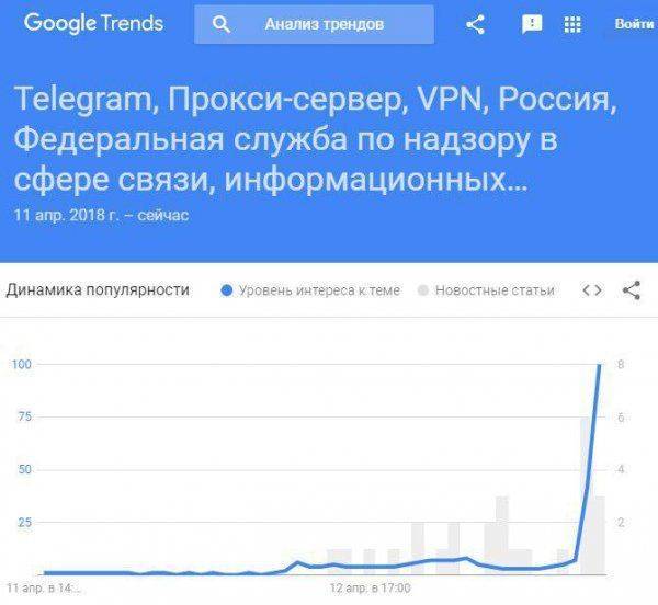 5 причин: почему Telegram продолжит работать в России