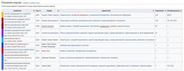 В Турции - досрочные выборы. Что случилось?