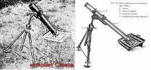 Великобритания применяла против России химическое оружие