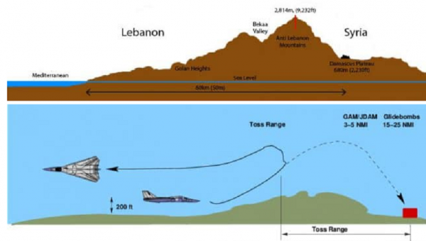 Израиль применил в Сирии тактический ядерный боезаряд