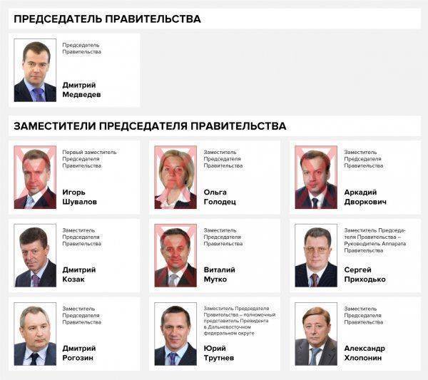Судьба Медведева и перестановки в правительстве: Имена и факты