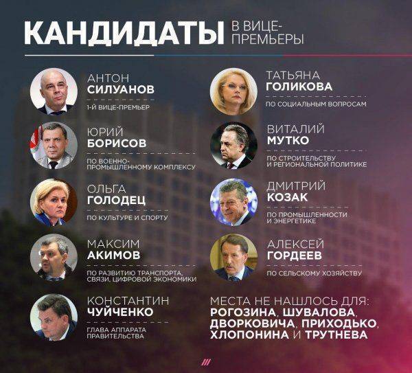 Михаил Хазин: По либеральной команде нанесен сильнейший удар