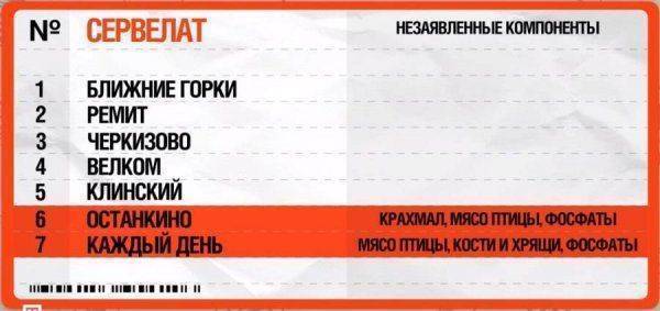 Секреты сервелата: какие марки лучше не покупать, что бы не отравиться