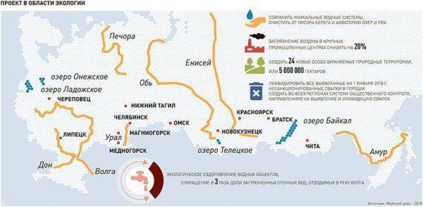 В ходе «прямой линии» Путин рассказал о решении проблемы мусора в России