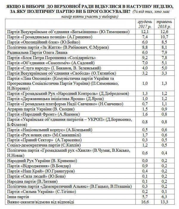 Скорбь русофобов. Украинский режим корёжит от российских побед