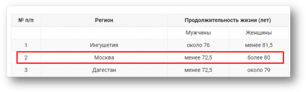 Притворство Навального, или С какой стороны Лёху волнует пенсионный возраст?