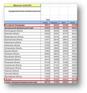 Притворство Навального, или С какой стороны Лёху волнует пенсионный возраст?