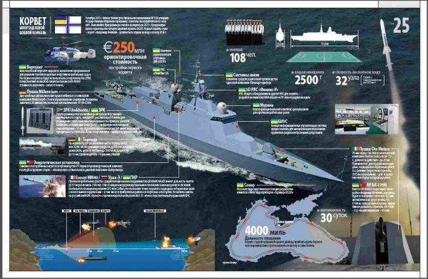 Украина готовится достроить супер-корвет для отвоевания Крыма Украина готовится достроить супер-корвет для отвоевания Крыма