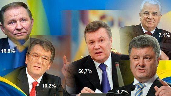 Россия насильно удерживает лучшего президента Украины Россия насильно удерживает лучшего президента Украины