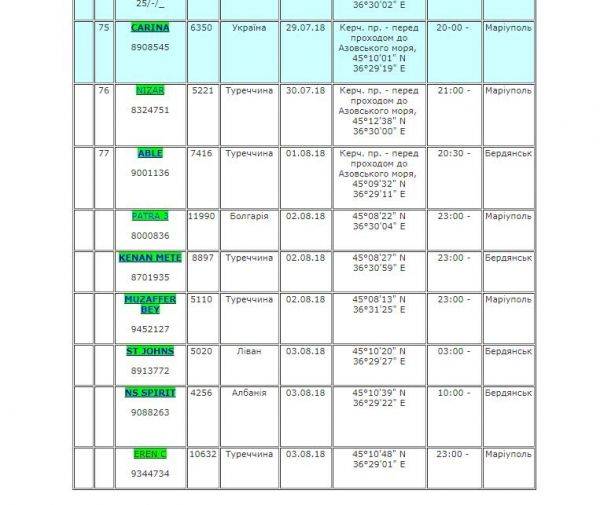 Русские подошли вплотную к Мариуполю Русские подошли вплотную к Мариуполю