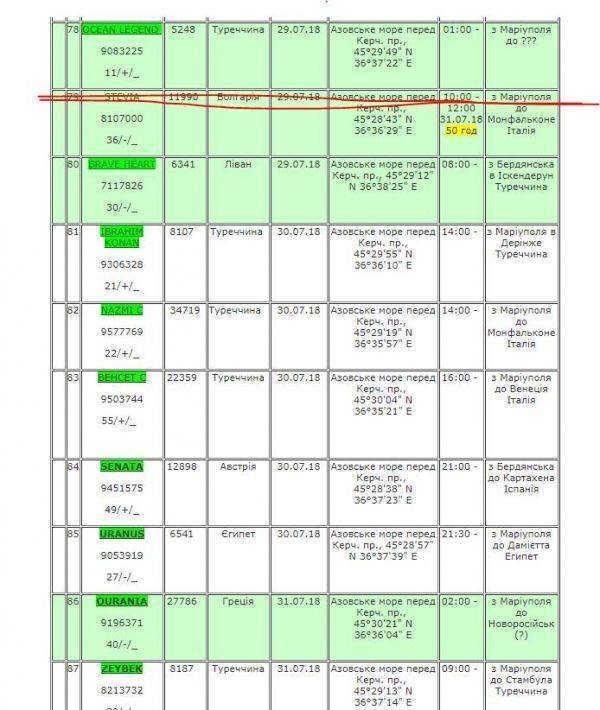 Русские подошли вплотную к Мариуполю Русские подошли вплотную к Мариуполю