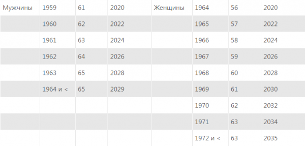 Мы пойдем другим путём: пенсионный манёвр РФ будет отличаться от западных изменений Мы пойдем другим путём: пенсионный манёвр РФ будет отличаться от западных изменений