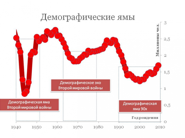 Как пенсионный маневр улучшит экономику и социальную сферу России?